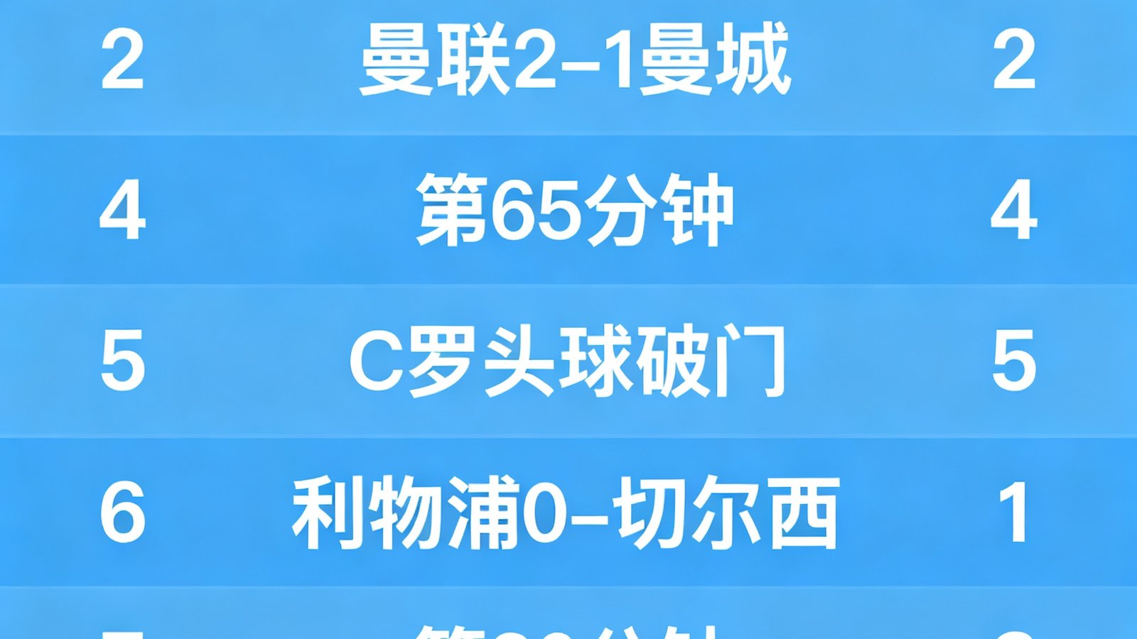 看球吧实时比分界面展示多场足球比赛的同时比分、比赛时间和进球事件，界面设计清晰直观便于快速浏览