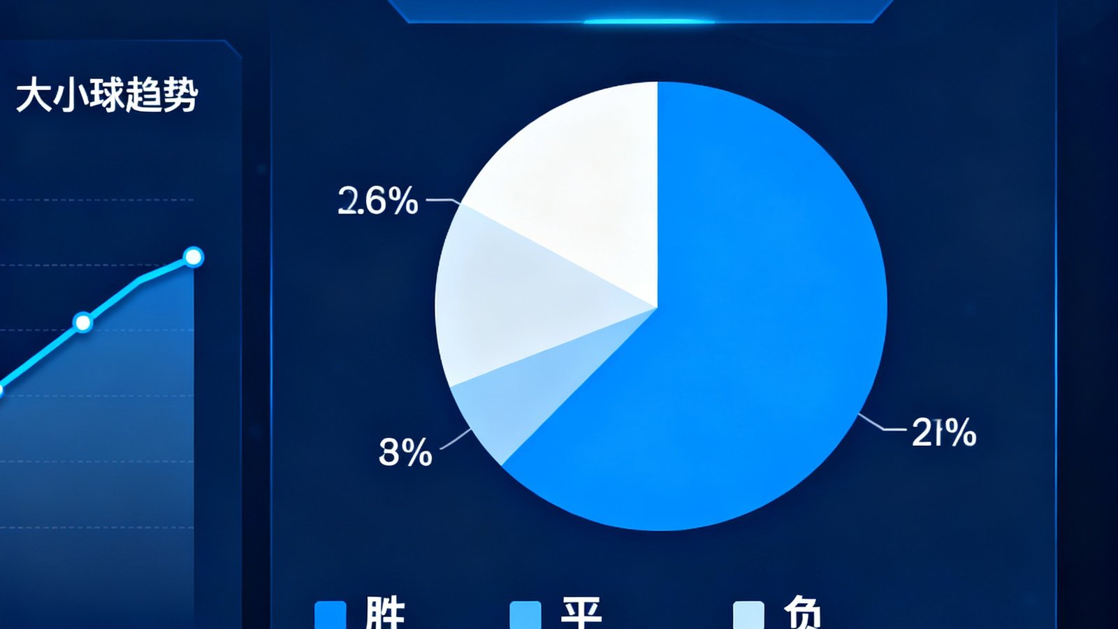 看球吧智能预测界面展示AI模型对即将进行的比赛胜平负概率的饼图分析和大小球趋势判断